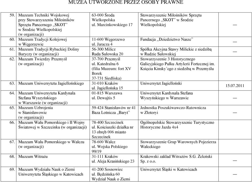 Katedralna 6 (filia Muzeum: fort XV Borek 37-731 Siedliska) 63. Muzeum Uniwersytetu Jagiellońskiego 31-010 Kraków ul. Jagiellońska 15 64.