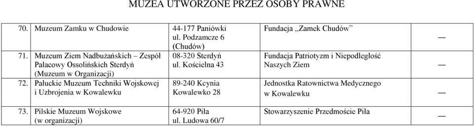 Pałuckie Muzeum Techniki Wojskowej i Uzbrojenia w Kowalewku 08-320 Sterdyń ul.