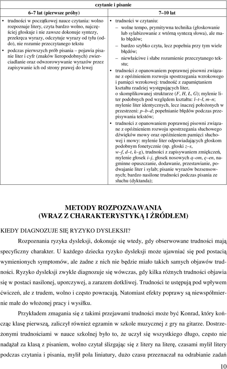 wyrazów przez zapisywanie ich od strony prawej do lewej trudności w czytaniu: wolne tempo, prymitywna technika (głoskowanie lub sylabizowanie z wtórną syntezą słowa), ale mało błędów; bardzo szybko