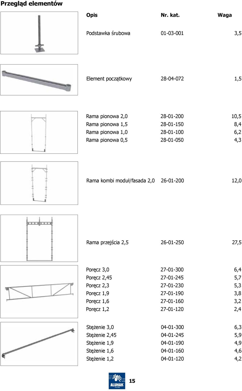 1,0 28-01-100 6,2 Rama pionowa 0,5 28-01-050 4,3 Rama kombi moduł/fasada 2,0 26-01-200 12,0 Rama przejścia 2,5 26-01-250 27,5 Poręcz 3,0 27-01-300