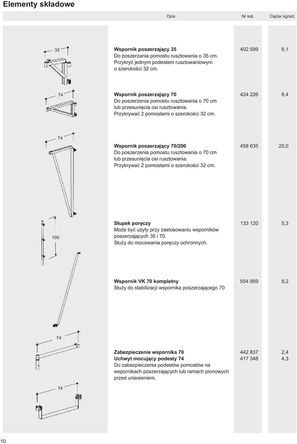 424 226 8,4 74 Wspornik poszerzaj¹cy 70/200 Do poszerzenia pomostu rusztowania o 70 cm lub przesuniêcia osi rusztowania. Przykrywaæ 2 pomostami o szerokoœci 32 cm.