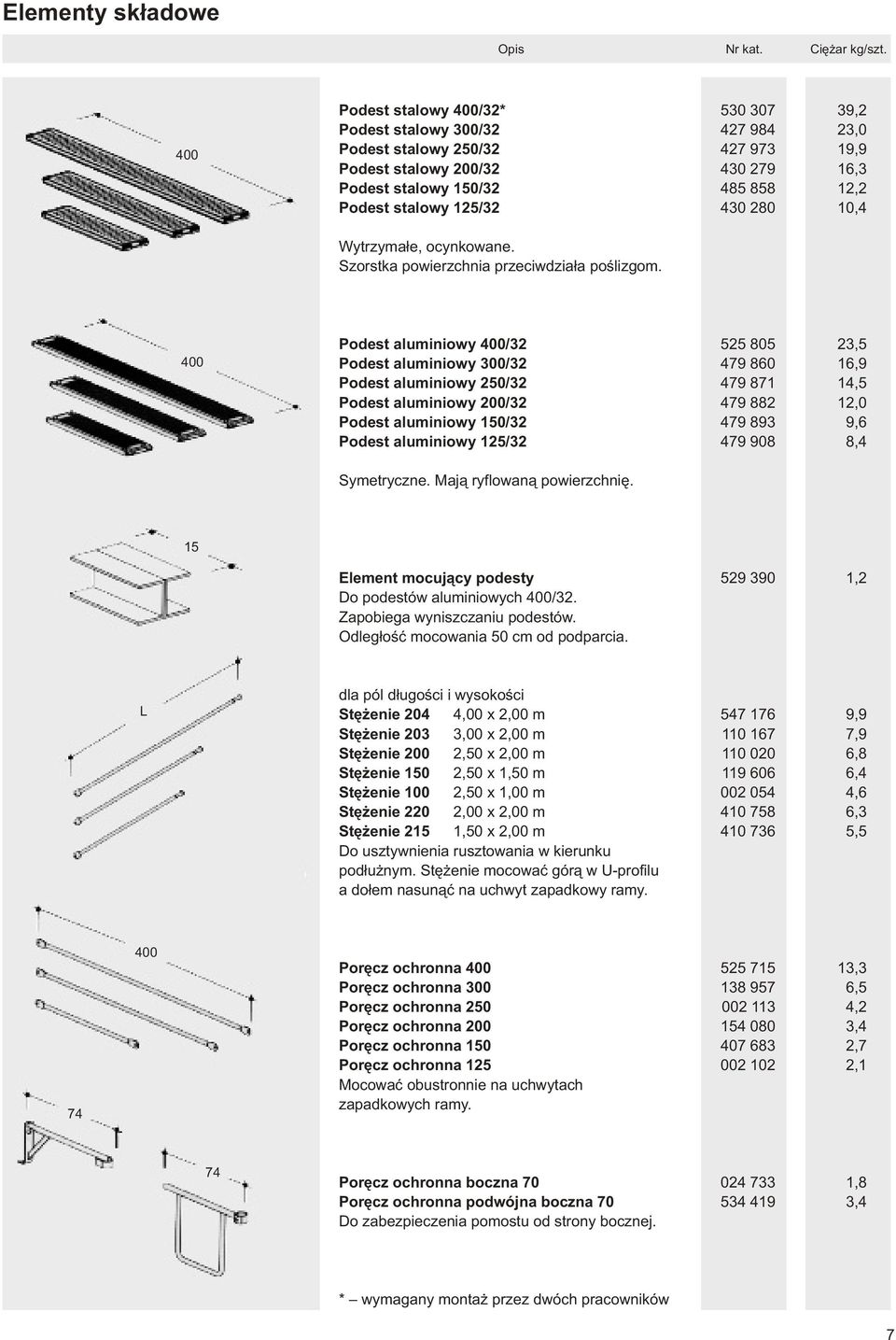 16,3 12,2 10,4 Wytrzyma³e, ocynkowane. Szorstka powierzchnia przeciwdzia³a poœlizgom.