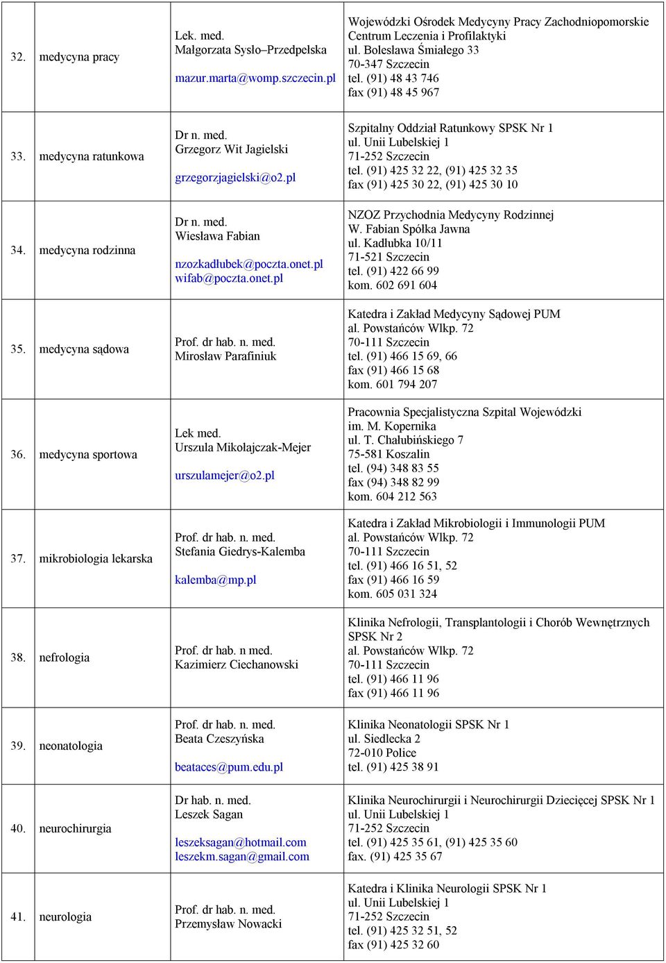 nefrologia 39. neonatologia 40. neurochirurgia 41. neurologia Grzegorz Wit Jagielski grzegorzjagielski@o2.pl Wiesława Fabian nzozkadłubek@poczta.onet.pl wifab@poczta.onet.pl Mirosław Parafiniuk Lek med.