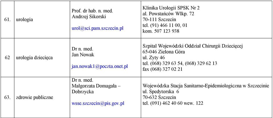 szczecin@pis.gov.pl Szpital Wojewódzki Oddział Chirurgii Dziecięcej 65-046 Zielona Góra ul. Zyty 46 tel.