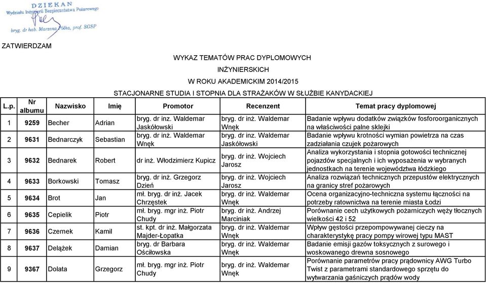 Jacek Chrzęstek st. kpt. dr inż.