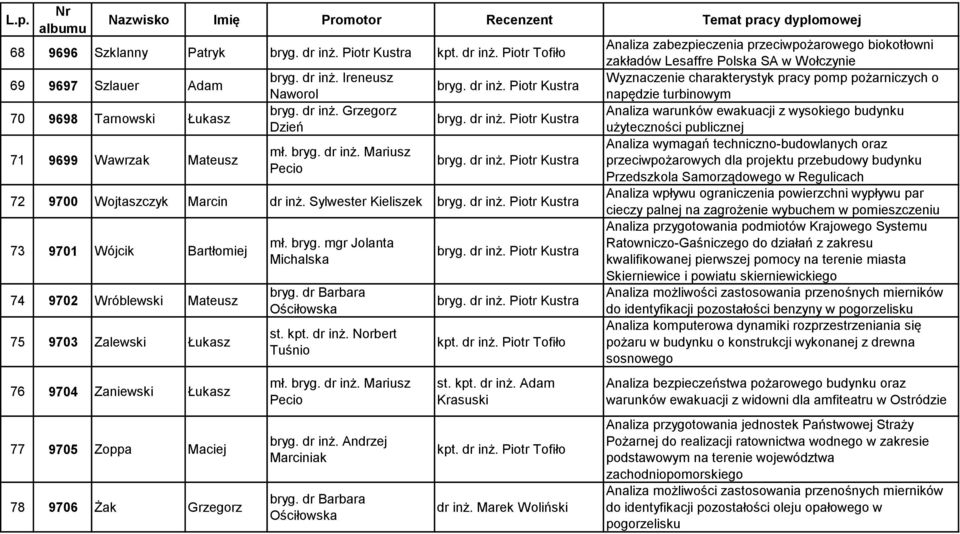 Marek Woliński Analiza zabezpieczenia przeciwpożarowego biokotłowni zakładów Lesaffre Polska SA w Wołczynie Wyznaczenie charakterystyk pracy pomp pożarniczych o napędzie turbinowym Analiza warunków