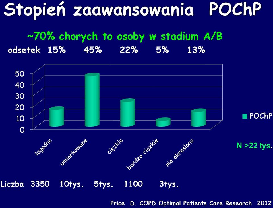 tys. Liczba 3350 10tys. 5tys. 1100 3tys.