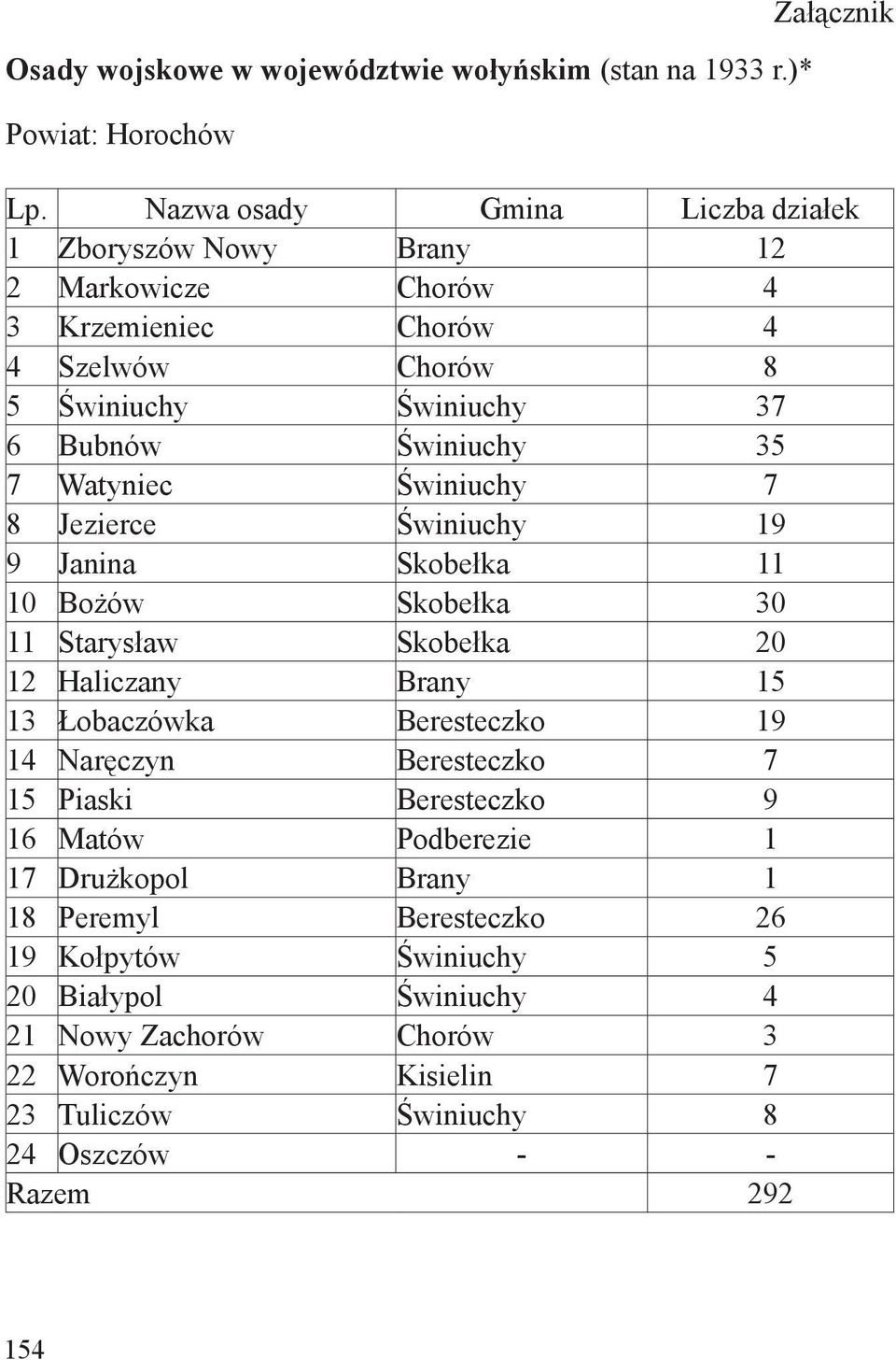 Watyniec Świniuchy 7 8 Jezierce Świniuchy 19 9 Janina Skobełka 11 10 Bożów Skobełka 30 11 Starysław Skobełka 20 12 Haliczany Brany 15 13 Łobaczówka Beresteczko 19 14