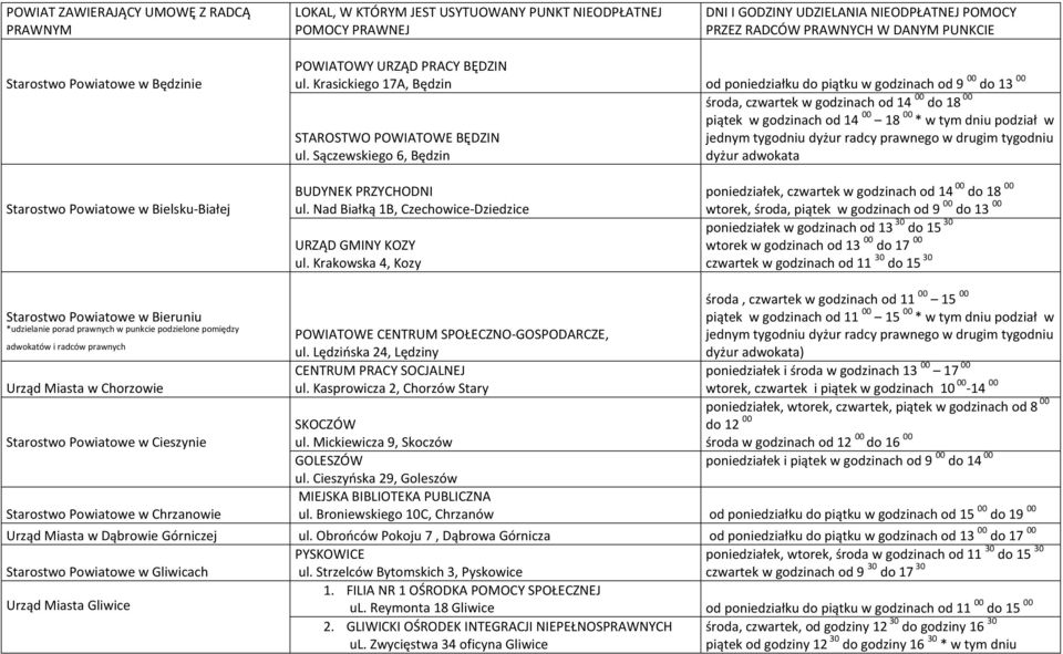 Sączewskiego 6, Będzin środa, czwartek w godzinach od 14 00 do 18 00 piątek w godzinach od 14 00 18 00 * w tym dniu podział w dyżur adwokata Starostwo Powiatowe w Bielsku-Białej BUDYNEK PRZYCHODNI ul.