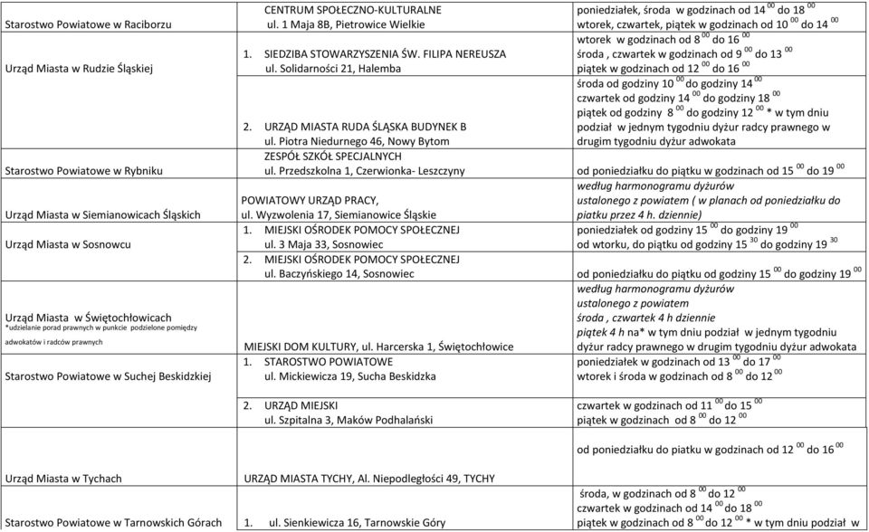 1 Maja 8B, Pietrowice Wielkie wtorek, czwartek, piątek w godzinach od 10 00 do 14 00 wtorek w godzinach od 8 00 do 16 00 1. SIEDZIBA STOWARZYSZENIA ŚW.