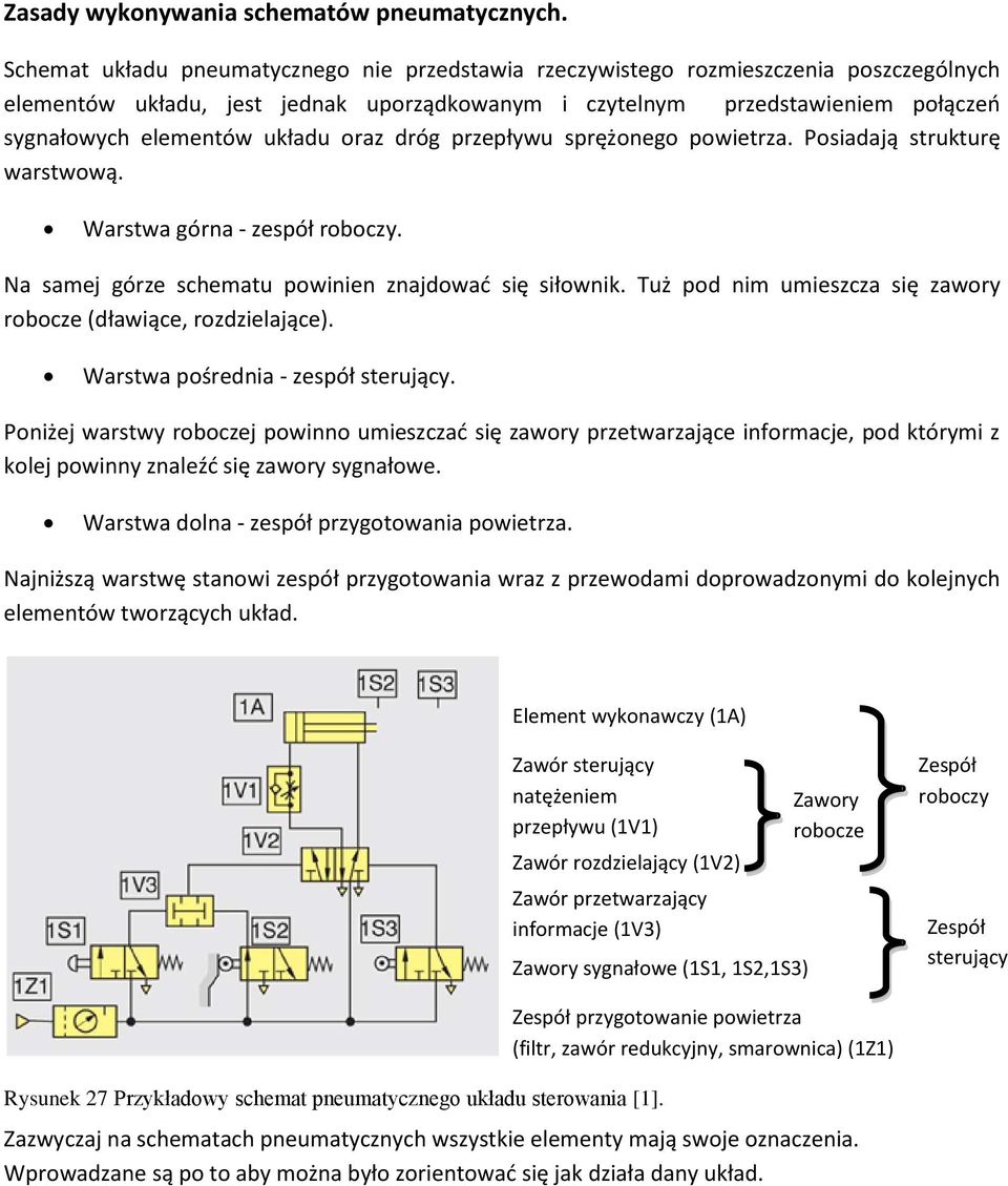 układu oraz dróg przepływu sprężonego powietrza. Posiadają strukturę warstwową. Warstwa górna - zespół roboczy. Na samej górze schematu powinien znajdować się siłownik.