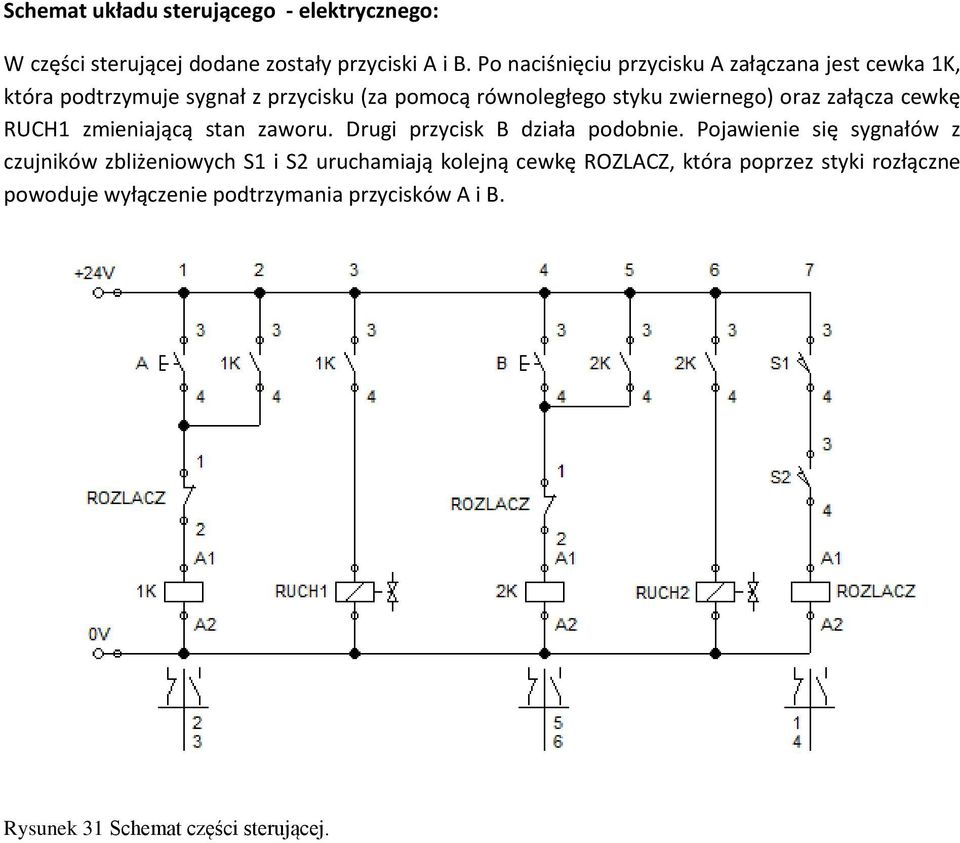 oraz załącza cewkę RUCH1 zmieniającą stan zaworu. Drugi przycisk B działa podobnie.