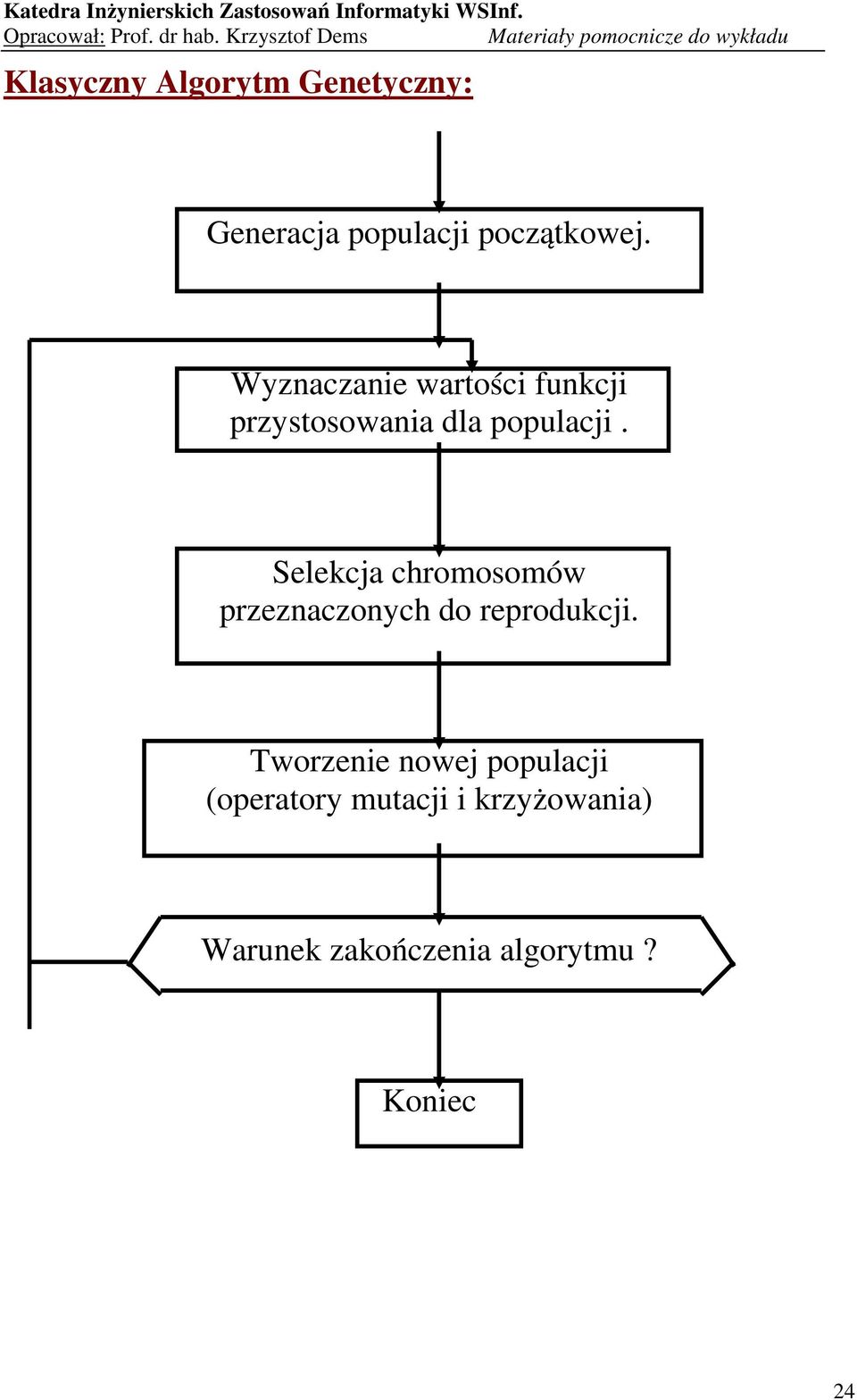 Selekcja chromosomów przeznaczonych do reprodukcji.