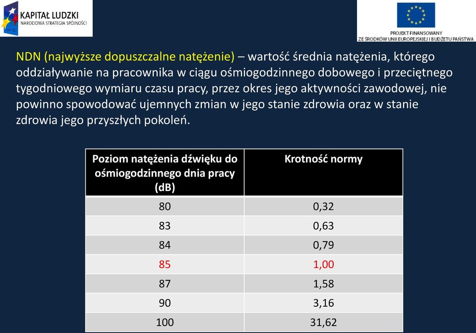 nie powinno spowodować ujemnych zmian w jego stanie zdrowia oraz w stanie zdrowia jego przyszłych pokoleń.