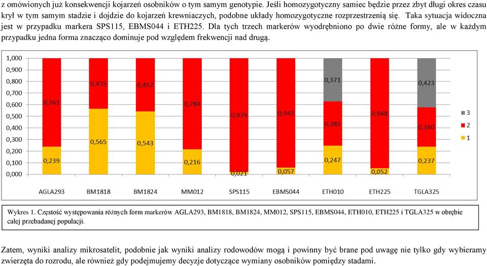 Taka sytuacja widoczna jest w przypadku markera SPS115, EBMS044 i ETH225.