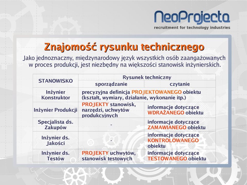 Testów Rysunek techniczny sporządzanie czytanie precyzyjna definicja PROJEKTOWANEGO obiektu (kształt, wymiary, działanie, wykonanie itp.