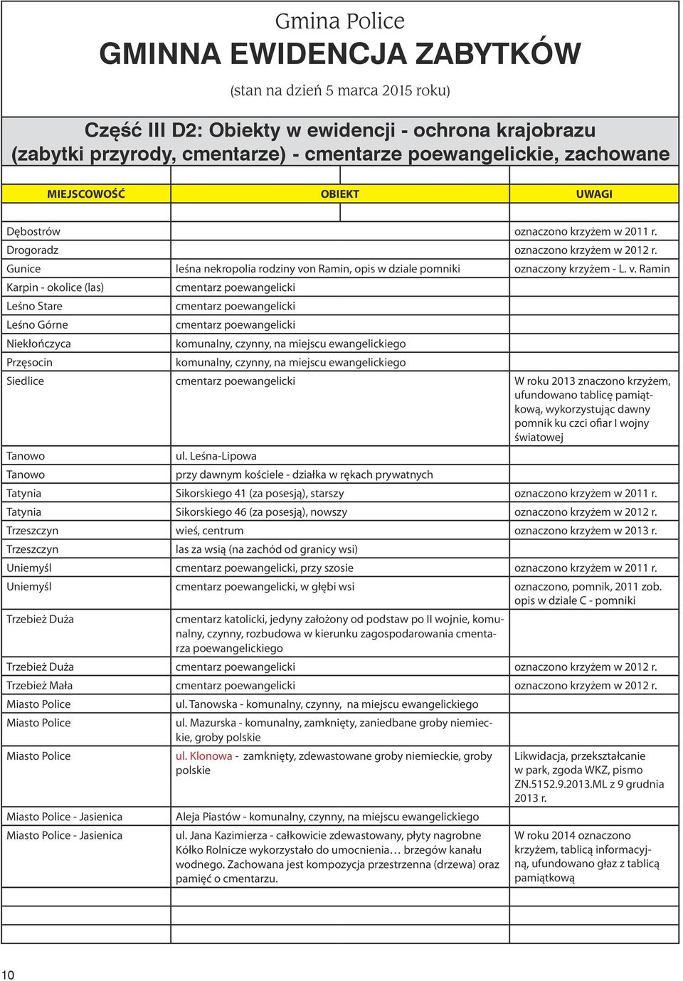 n Ramin, opis w dziale pomniki oznaczony krzyżem - L. v.