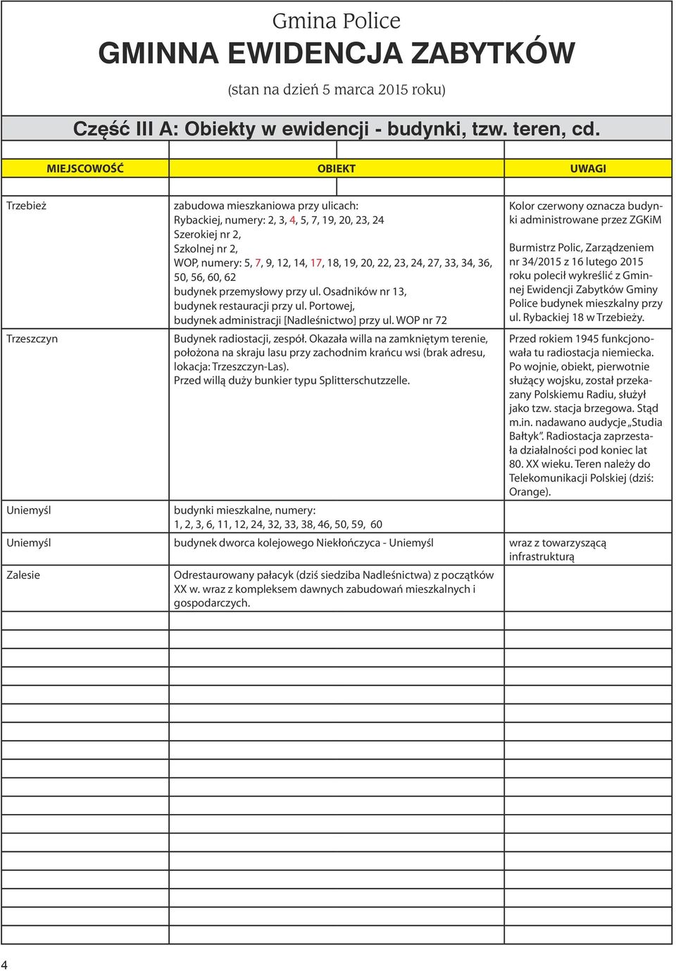 33, 34, 36, 50, 56, 60, 62 budynek przemysłowy przy ul. Osadników nr 13, budynek restauracji przy ul. Portowej, budynek administracji [Nadleśnictwo] przy ul. WOP nr 72 Budynek radiostacji, zespół.