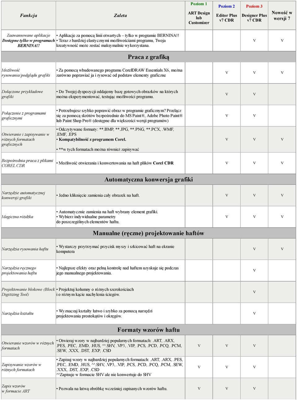 Praca z grafiką Możliwość rysowania/podglądu grafiki Za pomocą wbudowanego programu CorelDRAW Essentials X6, można zarówno poprawiać ja i rysować od podstaw elementy graficzne Dołączone przykładowe