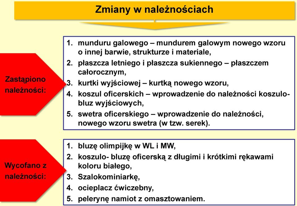koszul oficerskich wprowadzenie do należności koszulobluz wyjściowych, 5. swetra oficerskiego wprowadzenie do należności, nowego wzoru swetra (w tzw.
