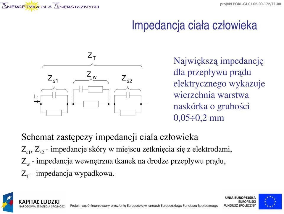 impedancji ciała człowieka Z s1, Z s2 - impedancje skóry w miejscu zetknięcia się z