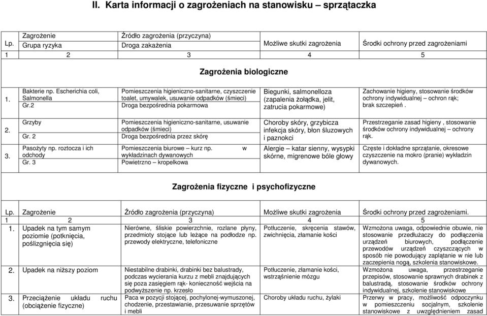 2 Pomieszczenia higieniczno-sanitarne, czyszczenie toalet, umywalek, usuwanie odpadków (śmieci) Droga bezpośrednia pokarmowa Biegunki, salmonelloza (zapalenia żołądka, jelit, zatrucia pokarmowe)