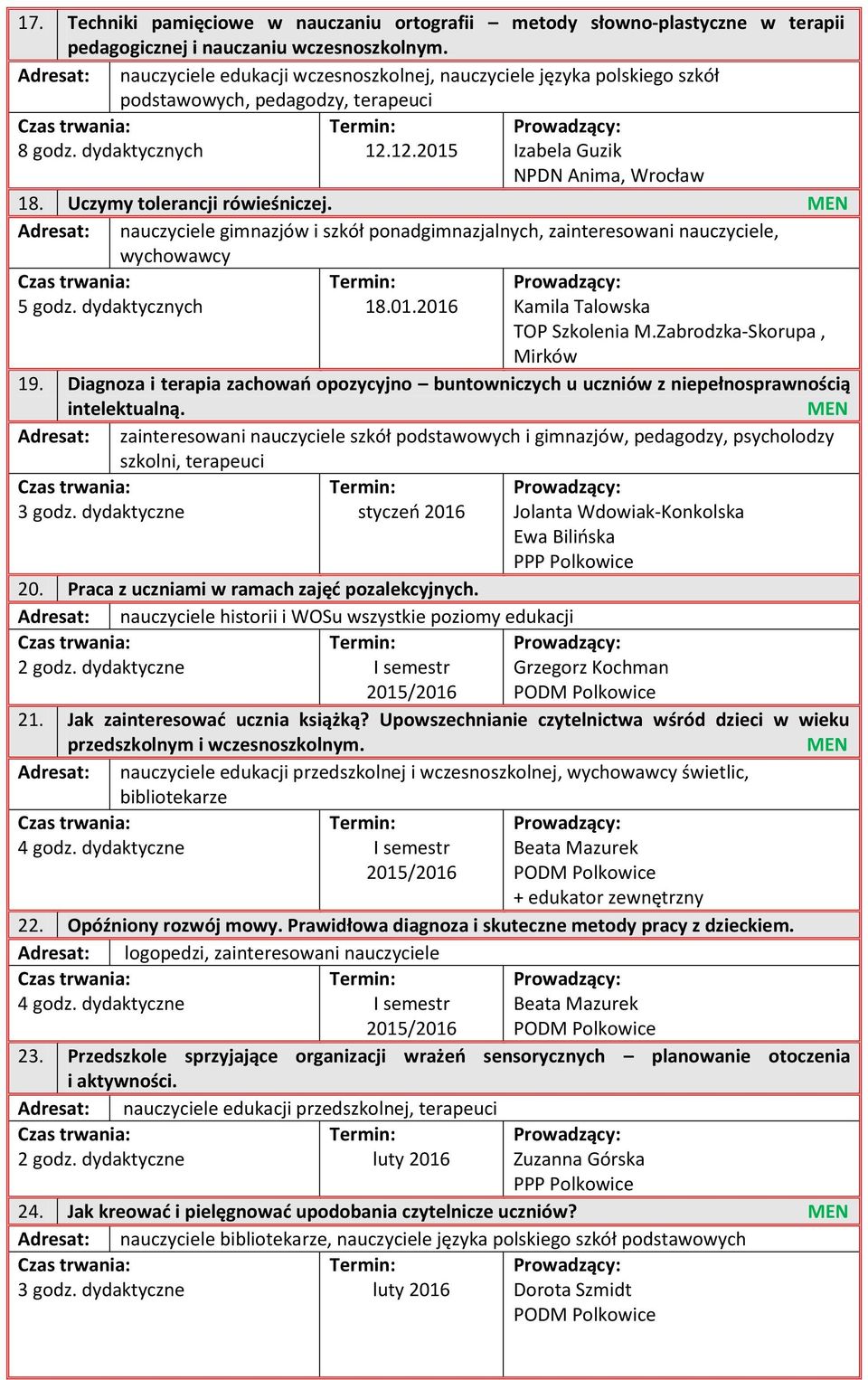 Uczymy tolerancji rówieśniczej. Adresat: nauczyciele gimnazjów i szkół ponadgimnazjalnych, zainteresowani nauczyciele, wychowawcy 5 godz. dydaktycznych 18.01.2016 Kamila Talowska TOP Szkolenia M.