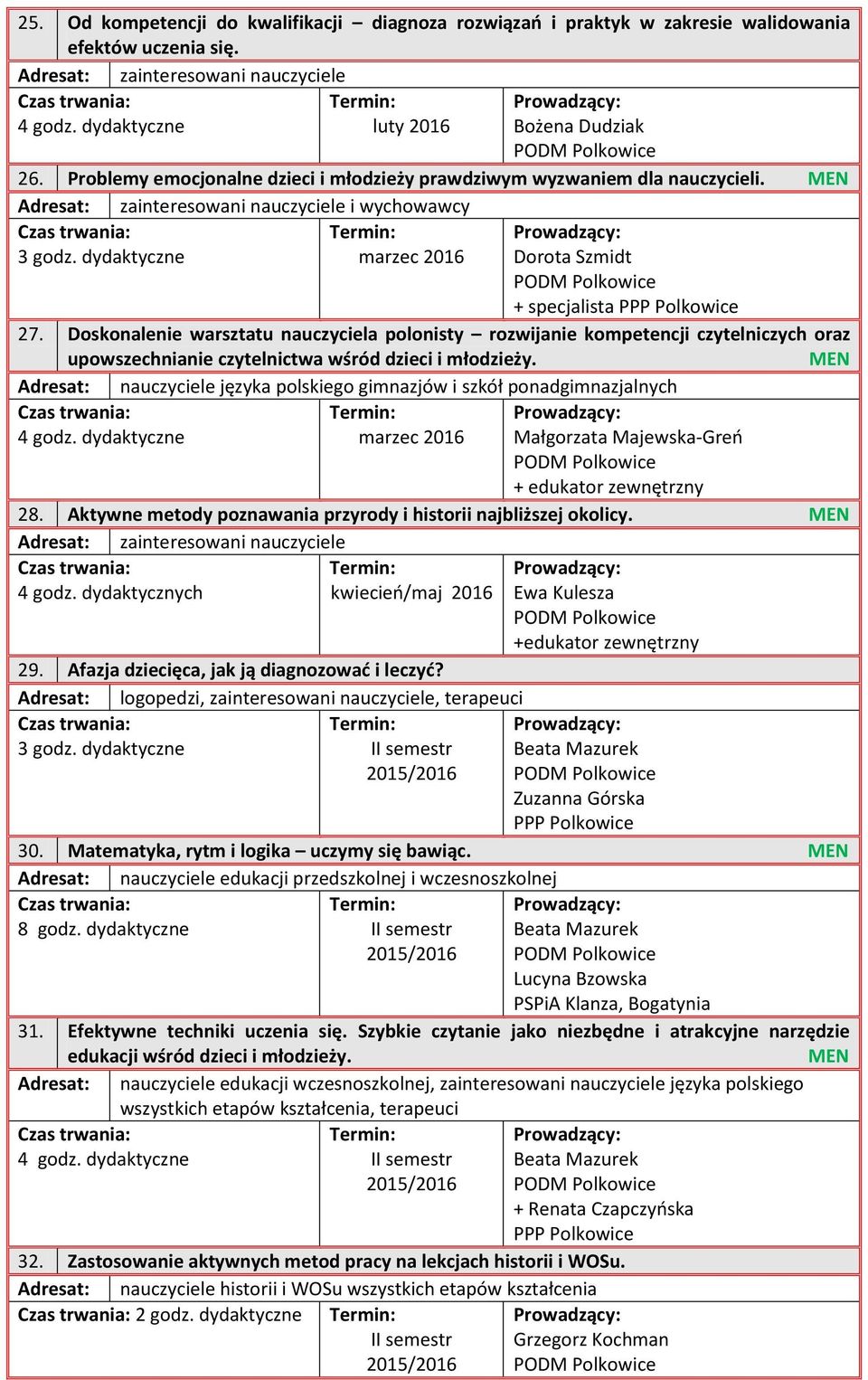 Adresat: nauczyciele języka polskiego gimnazjów i szkół ponadgimnazjalnych Małgorzata Majewska-Greń 28. Aktywne metody poznawania przyrody i historii najbliższej okolicy. 4 godz.