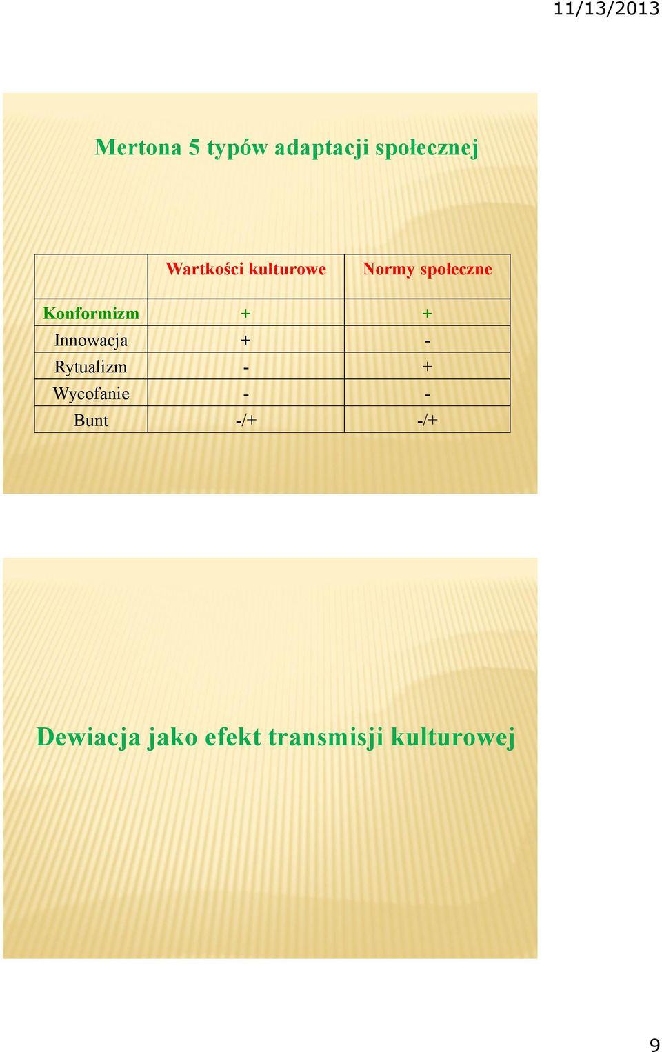 Innowacja + - Rytualizm - + Wycofanie - - Bunt