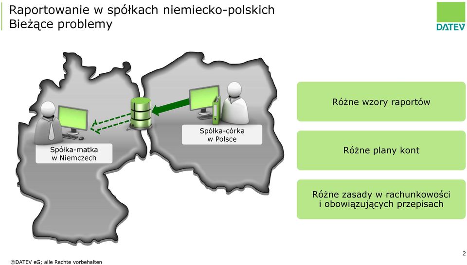 Niemczech Spółka-córka w Polsce Różne plany kont