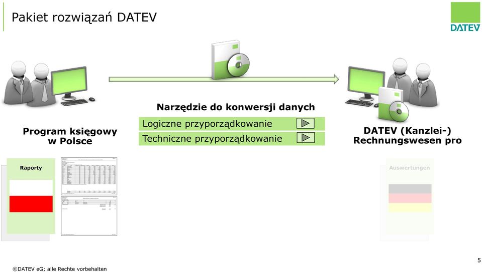 przyporządkowanie Techniczne przyporządkowanie