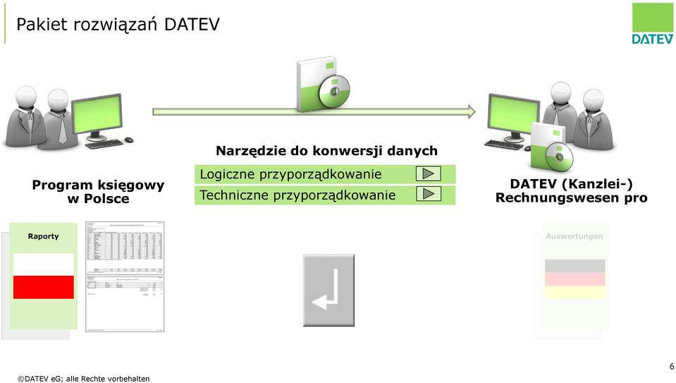 przyporządkowanie Techniczne przyporządkowanie