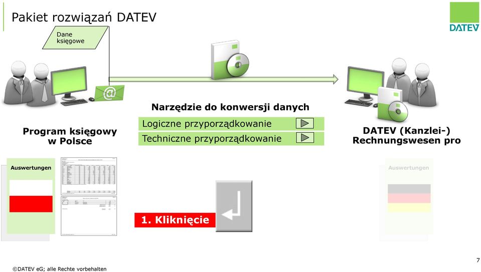 przyporządkowanie Techniczne przyporządkowanie DATEV