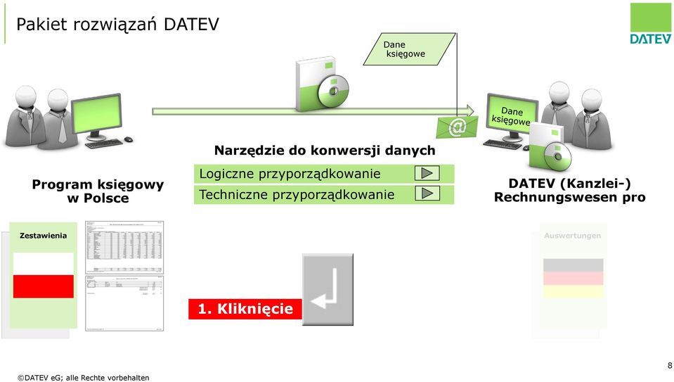 przyporządkowanie Techniczne przyporządkowanie DATEV