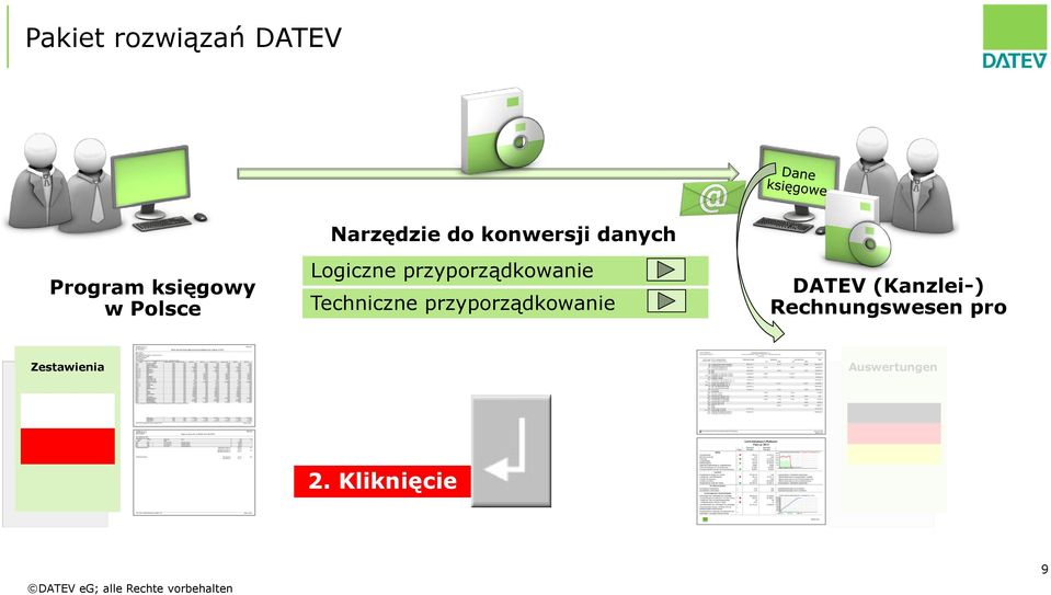 Techniczne przyporządkowanie DATEV (Kanzlei-)