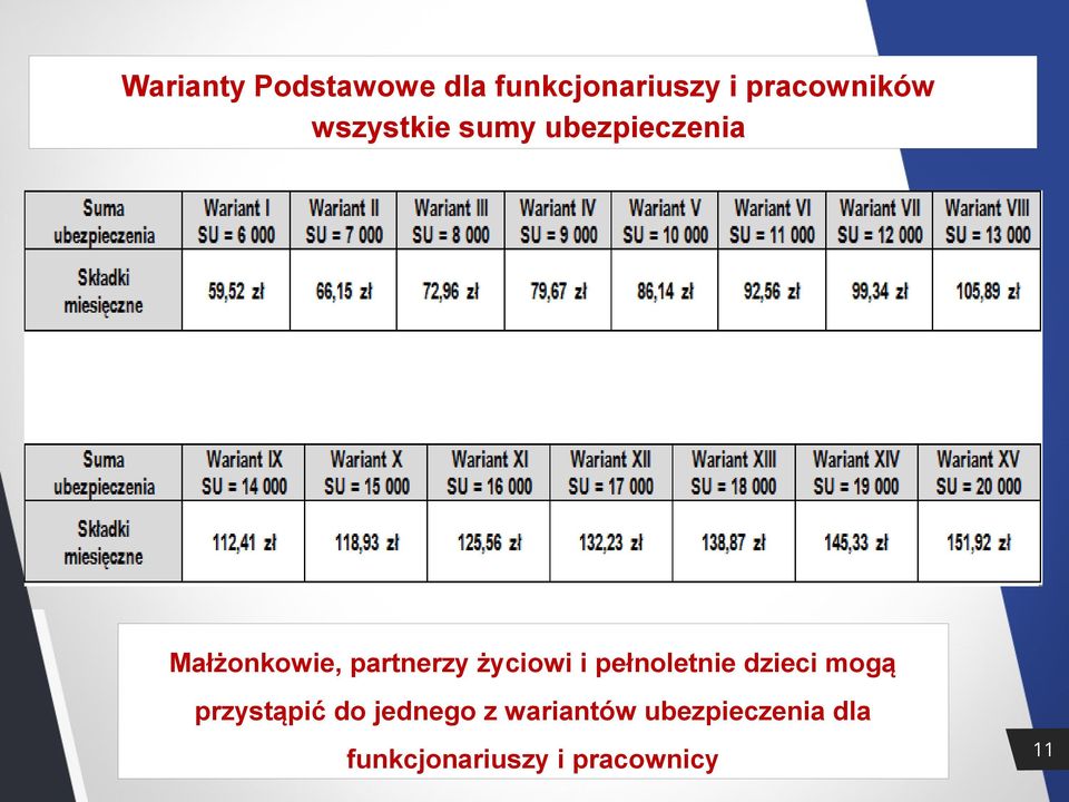 życiowi i pełnoletnie dzieci mogą przystąpić do jednego