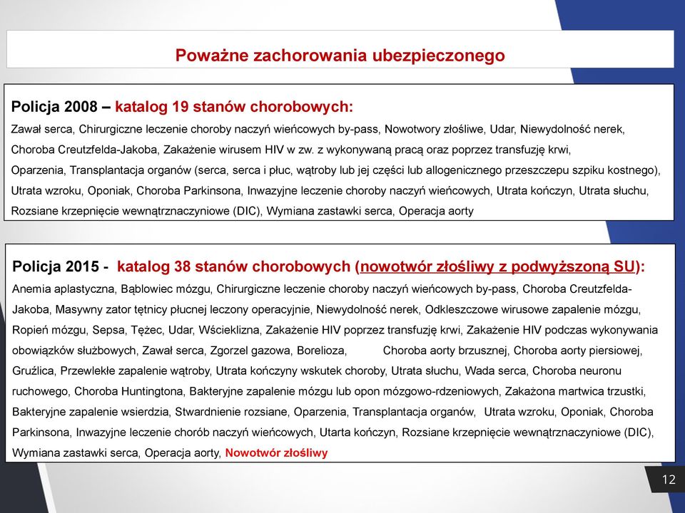 z wykonywaną pracą oraz poprzez transfuzję krwi, Oparzenia, Transplantacja organów (serca, serca i płuc, wątroby lub jej części lub allogenicznego przeszczepu szpiku kostnego), Utrata wzroku,