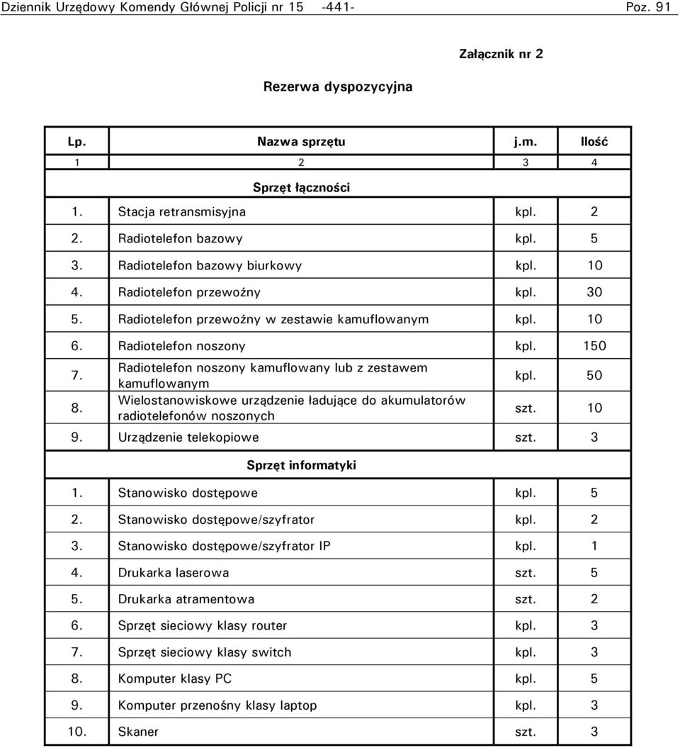 Radiotelefon noszony kamuflowany lub z zestawem kamuflowanym Wielostanowiskowe urządzenie ładujące do akumulatorów radiotelefonów noszonych kpl. 50 szt. 10 9. Urządzenie telekopiowe szt.