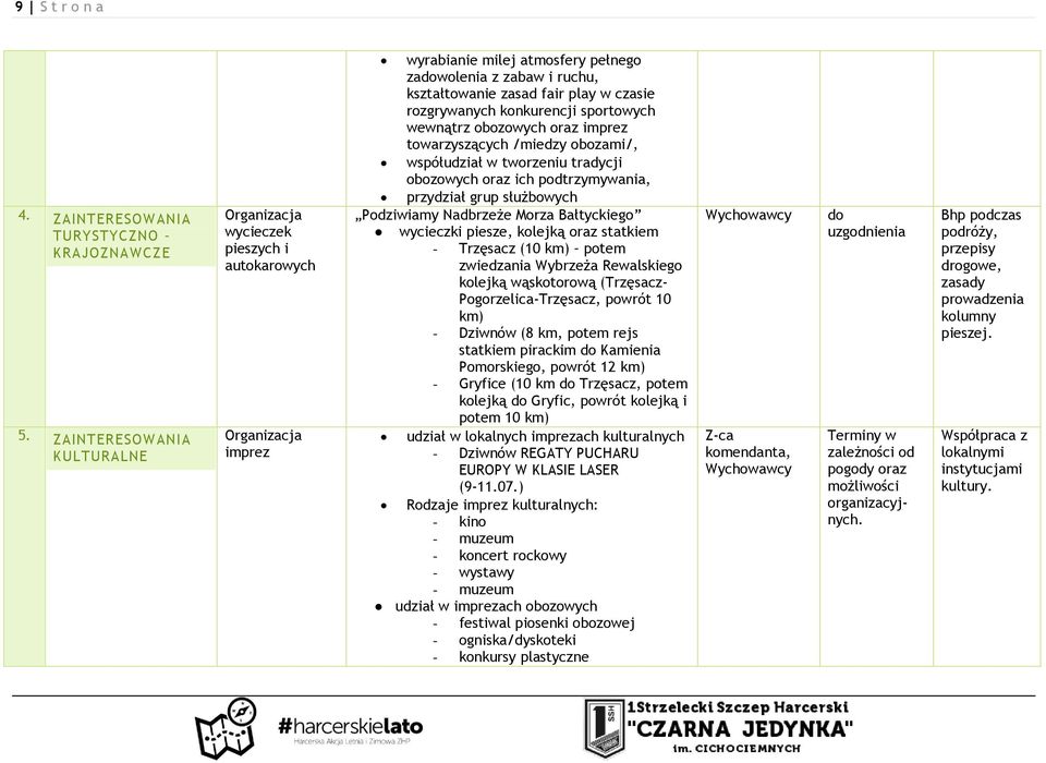 rozgrywanych konkurencji sportowych wewnątrz obozowych oraz imprez towarzyszących /miedzy obozami/, współudział w tworzeniu tradycji obozowych oraz ich podtrzymywania, przydział grup służbowych