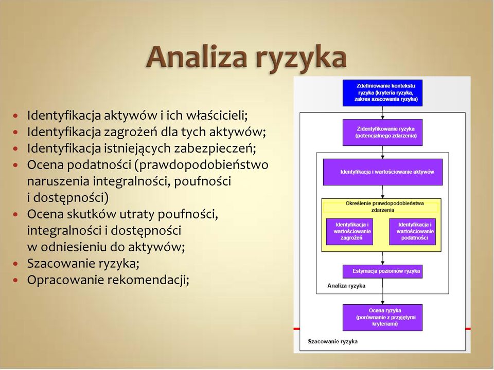 naruszenia integralności, poufności i dostępności) Ocena skutków utraty poufności,