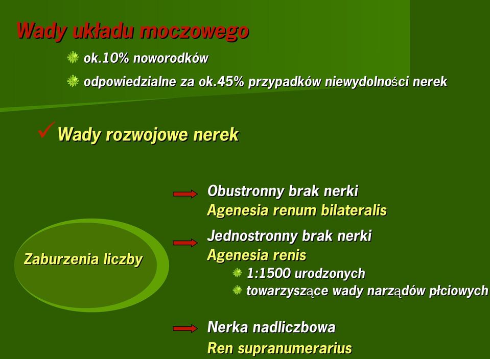 Agenesia renum bilateralis Zaburzenia liczby Jednostronny brak nerki Agenesia