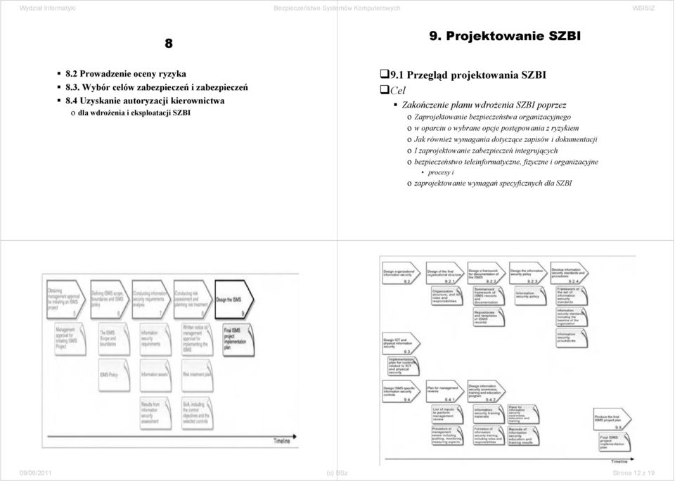 1 Przegląd projektowania SZBI Cel Zakończenie planu wdrożenia SZBI poprzez o Zaprojektowanie bezpieczeństwa organizacyjnego o w oparciu o wybrane opcje