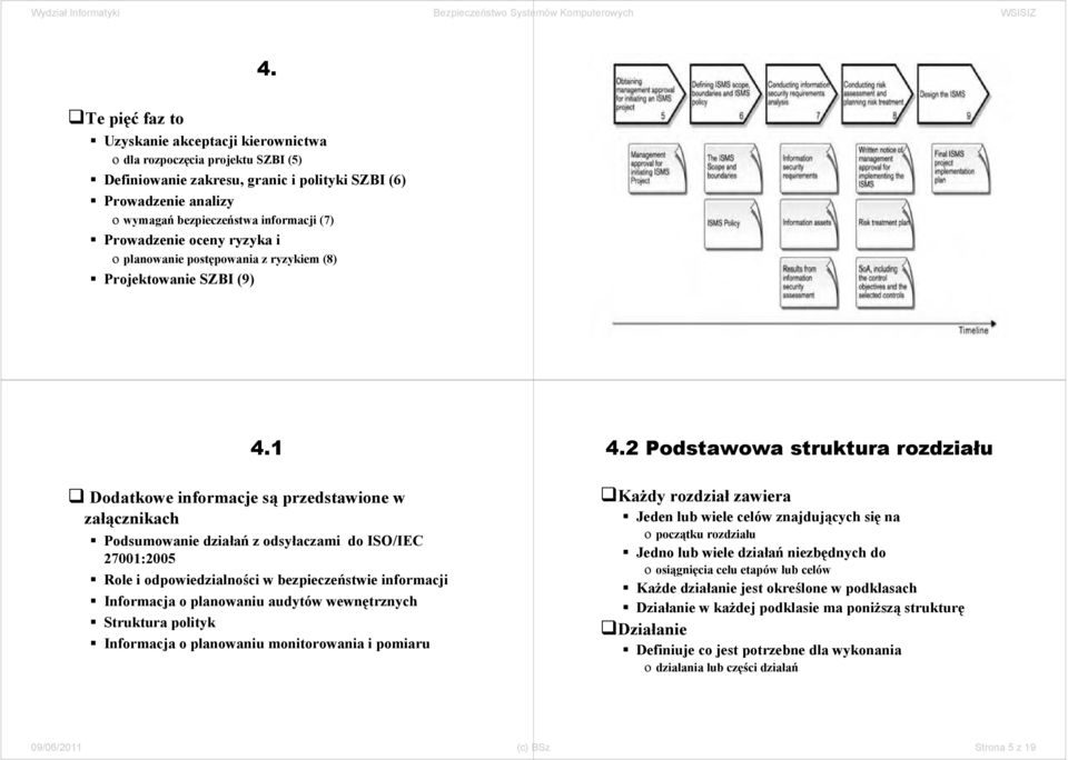 1 Dodatkowe informacje są przedstawione w załącznikach Podsumowanie działań z odsyłaczami do ISO/IEC 27001:2005 Role i odpowiedzialności w bezpieczeństwie informacji Informacja o planowaniu audytów