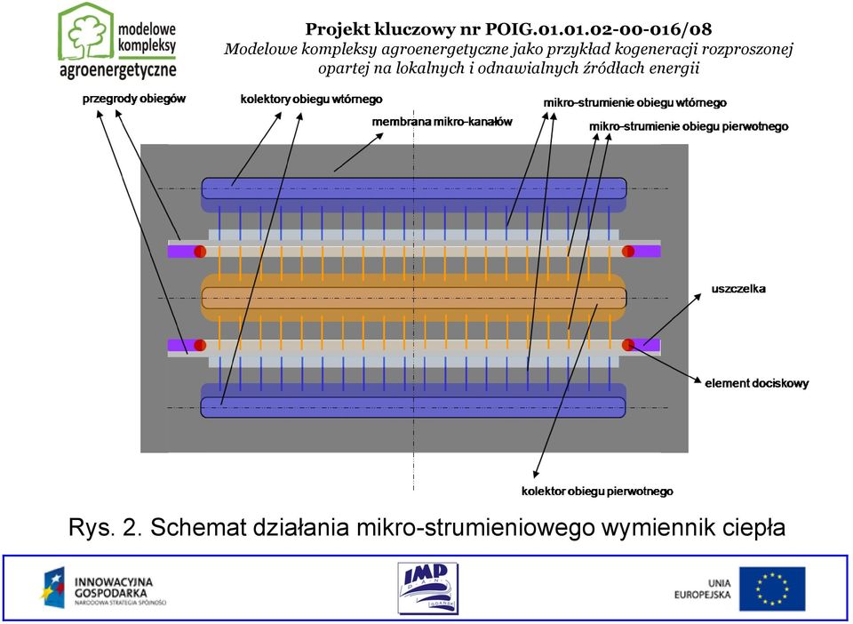 działania
