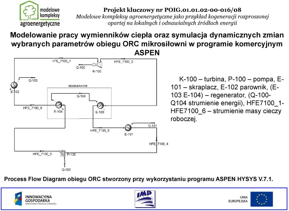 parownik, (E- 103 E-104) regenerator, (Q-100- Q104 strumienie energii), HFE7100_1- HFE7100_6