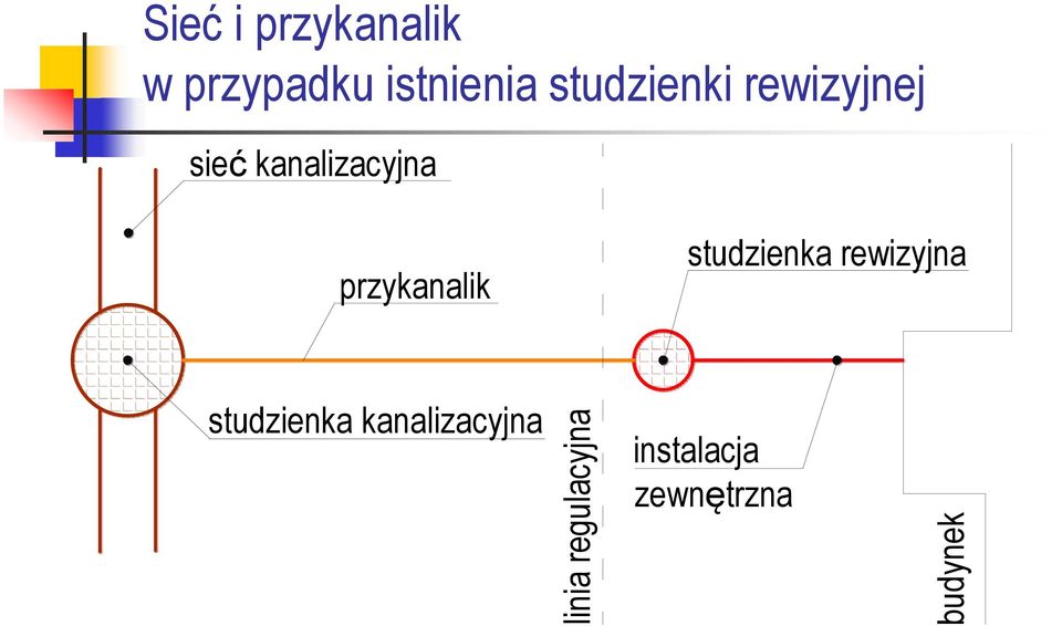 kanalizacyjna przykanalik studzienka rewizyjna