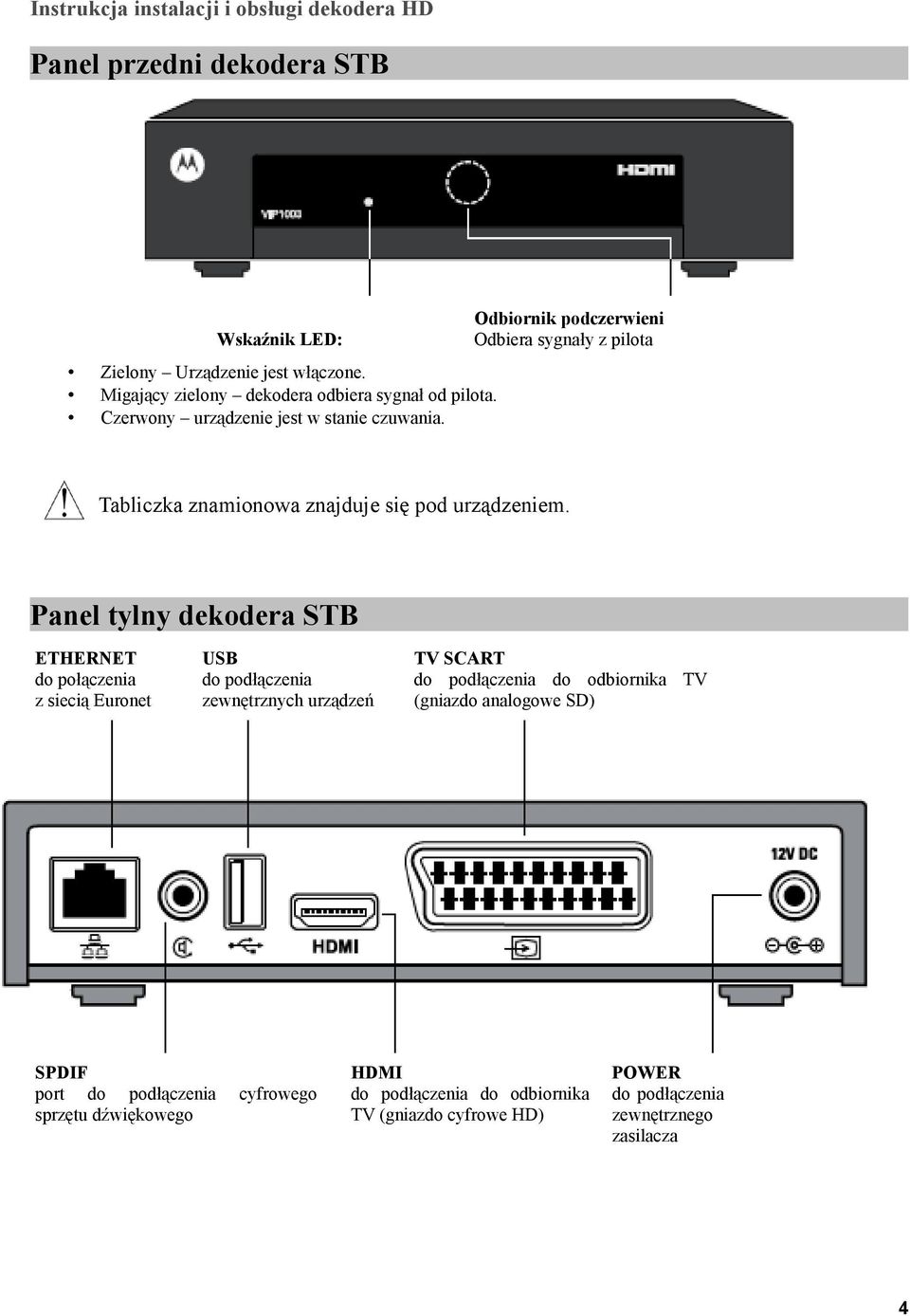 Panel tylny dekodera STB ETHERNET do połączenia z siecią Euronet USB do podłączenia zewnętrznych urządzeń SPDIF port do podłączenia sprzętu