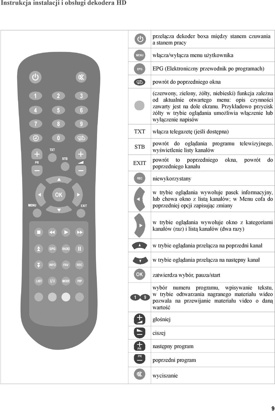 Przykładowo przycisk żółty w trybie oglądania umożliwia włączenie lub wyłączenie napisów TXT włącza telegazetę (jeśli dostępna) STB powrót do oglądania programu telewizyjnego, wyświetlenie listy