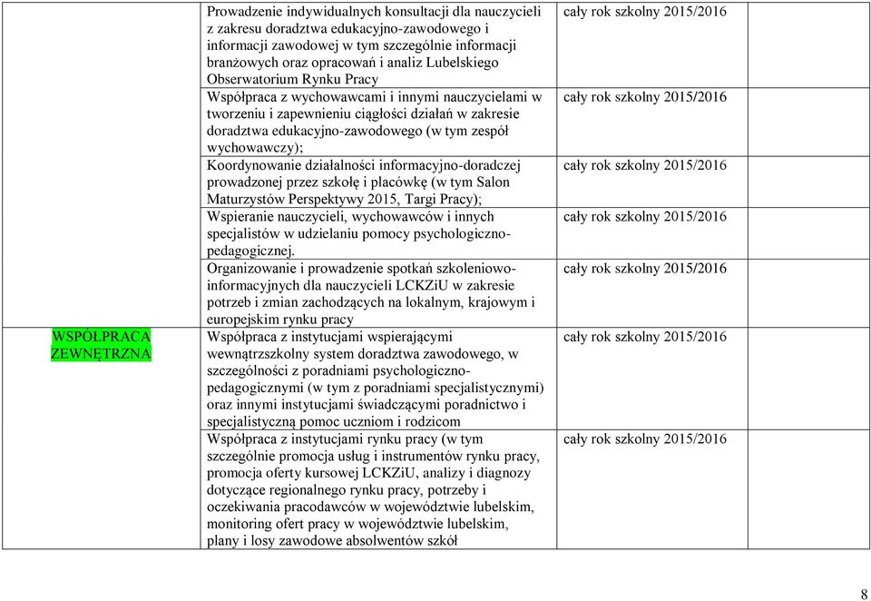 wychowawczy); Koordynowanie działalności informacyjno-doradczej prowadzonej przez szkołę i placówkę (w tym Salon Maturzystów Perspektywy 2015, Targi Pracy); Wspieranie nauczycieli, wychowawców i