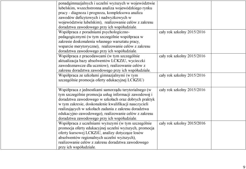 Współpraca z poradniami psychologicznopedagogicznymi (w tym szczególnie współpraca w zakresie doskonalenia własnego warsztatu pracy, wsparcie merytoryczne), realizowanie celów z zakresu doradztwa